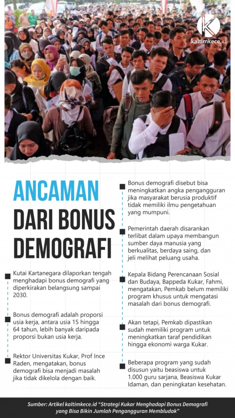 Infografik Ancaman Dari Bonus Demografi Kaltim Kece