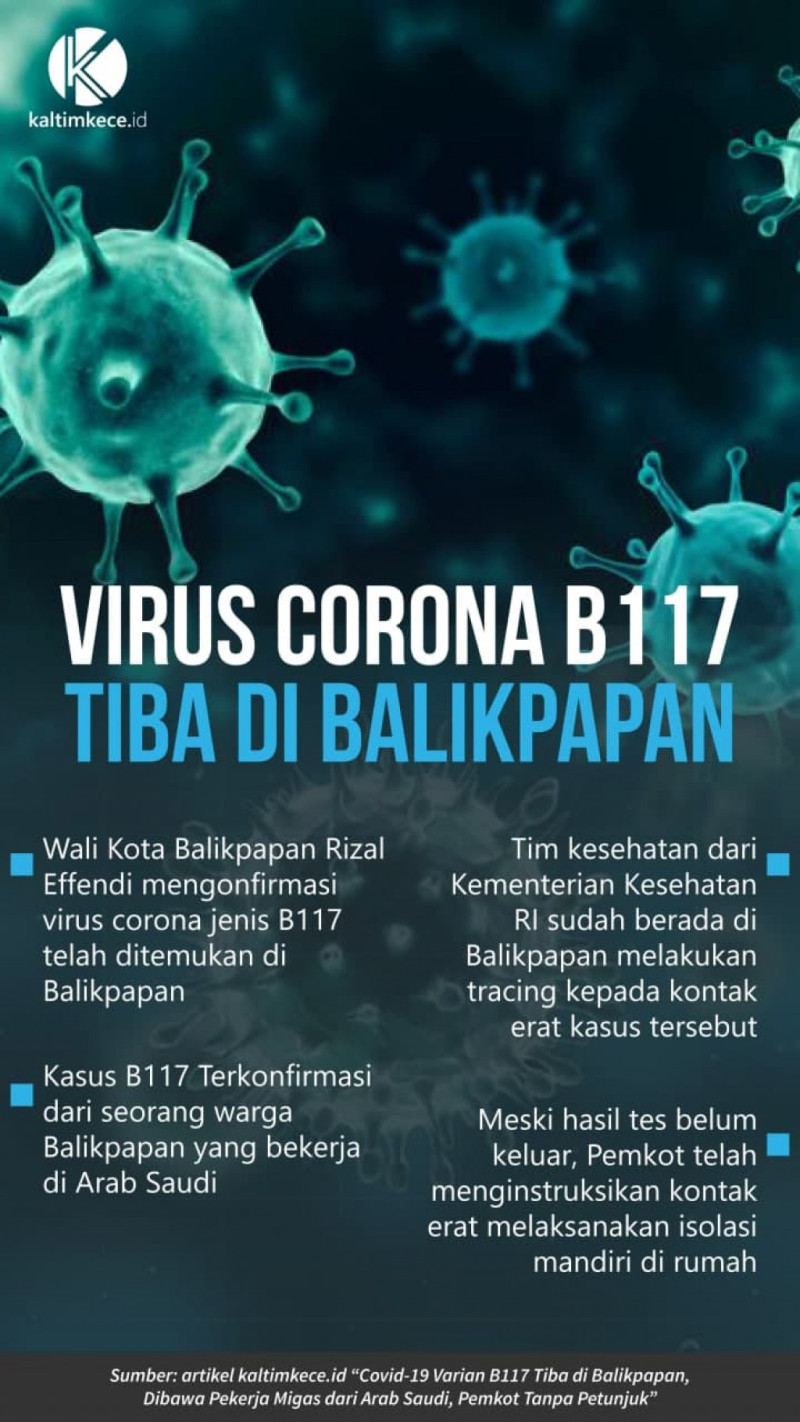 Infografik Virus Corona B117 Tiba di Balikpapan