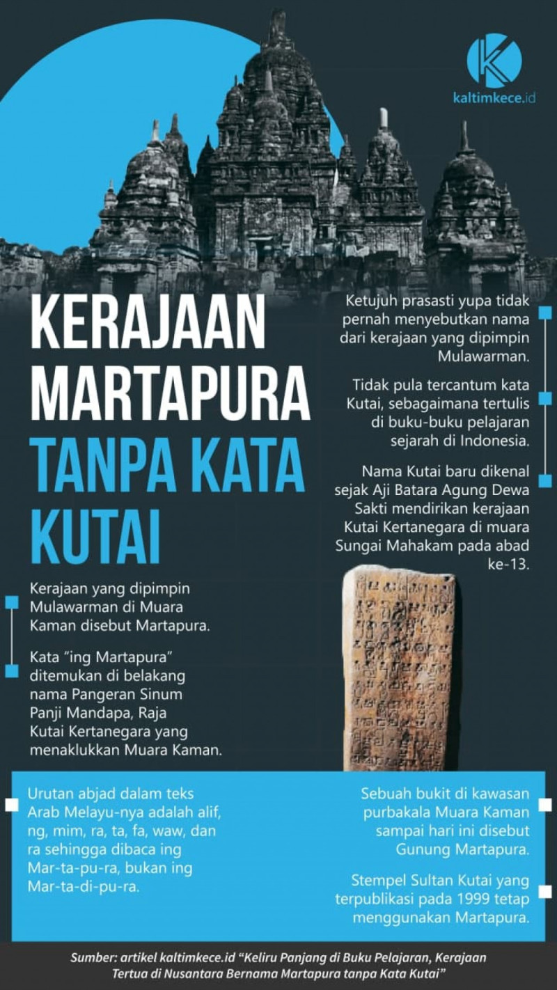 Infografik Kerajaan Martapura