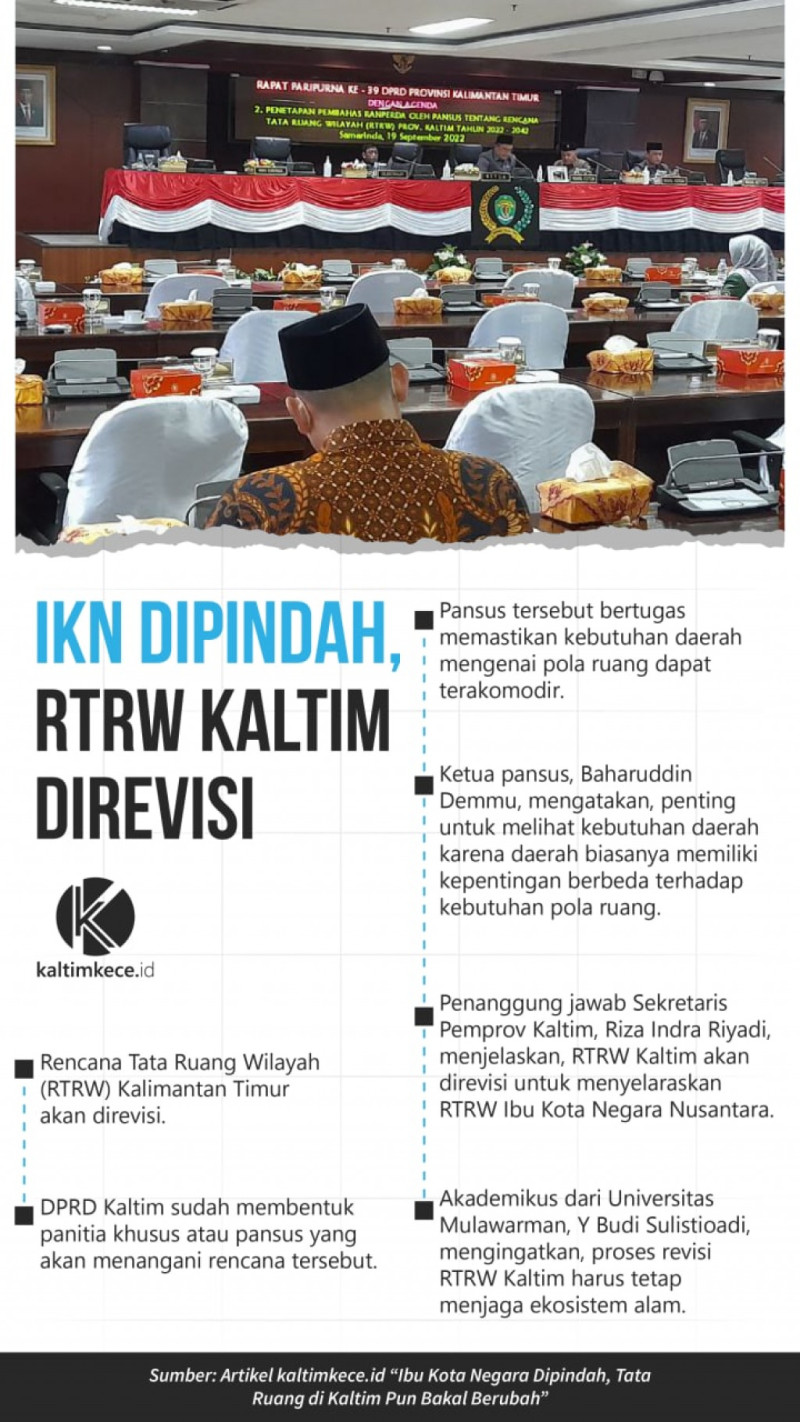 Infografik IKN Dipindah, RTRW Kaltim Direvisi.